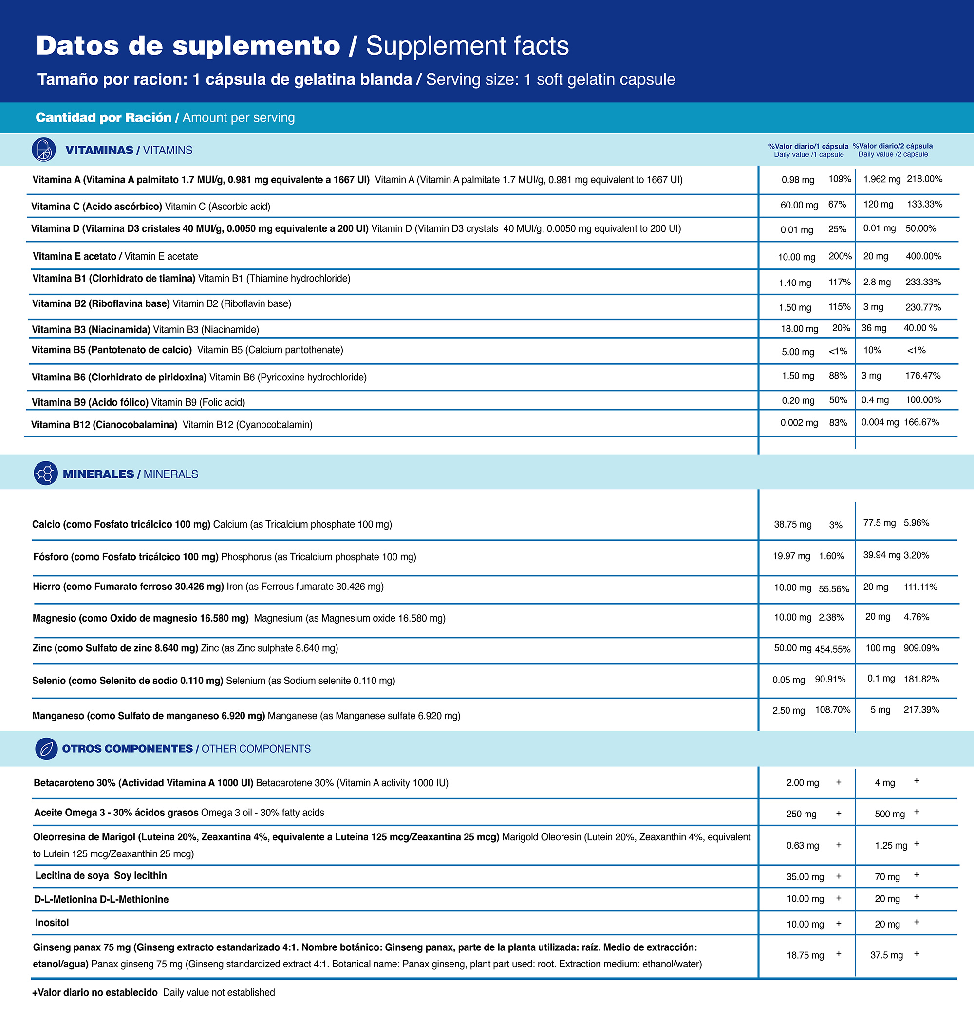Geriatric Vitaboost Tabla nutricional